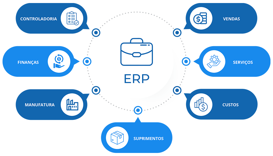 Sistema de Gestão ERP